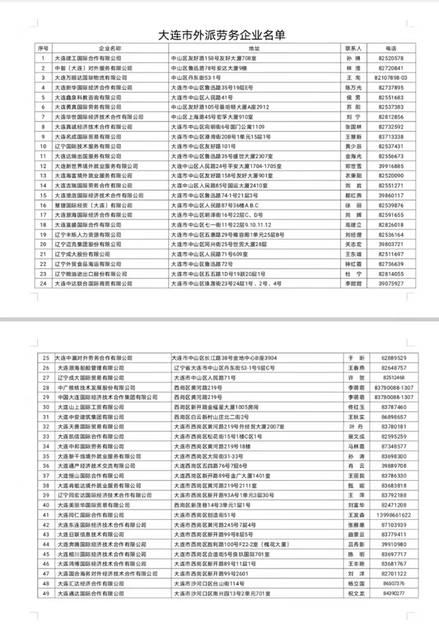 出国务工请认准正规企业！大连市公布外派劳务企业名单2022版