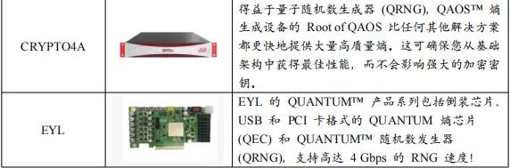 诚意出品！2022全球量子通信产业发展报告