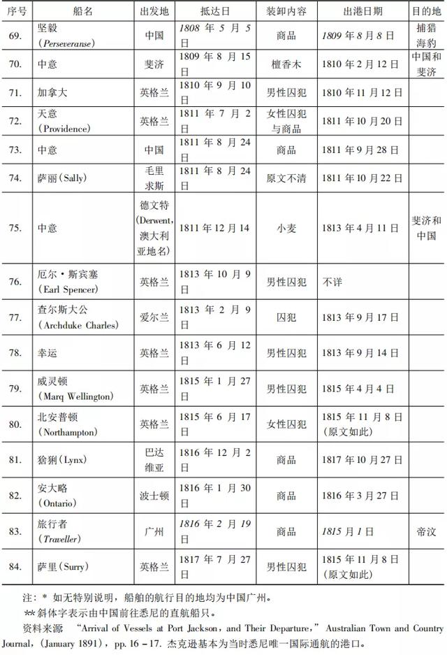 「边疆时空」费晟 | 论18世纪后期大洋洲地区对华通航问题