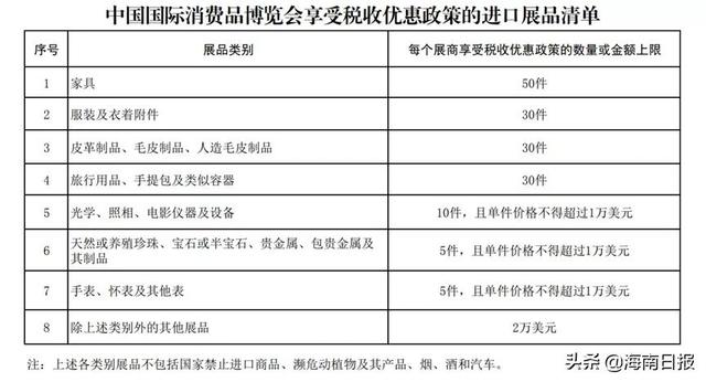 国际大牌首发新品将云集今年消博会 部分进口展品可享免税政策