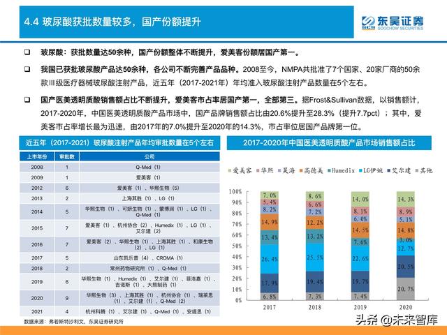 消费品行业深度研究及2022年度策略：消费品掘金三战法