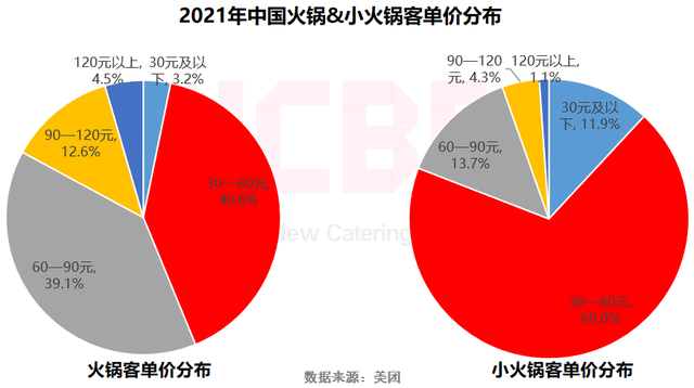 NCBD | 2021—2022中国火锅行业发展报告