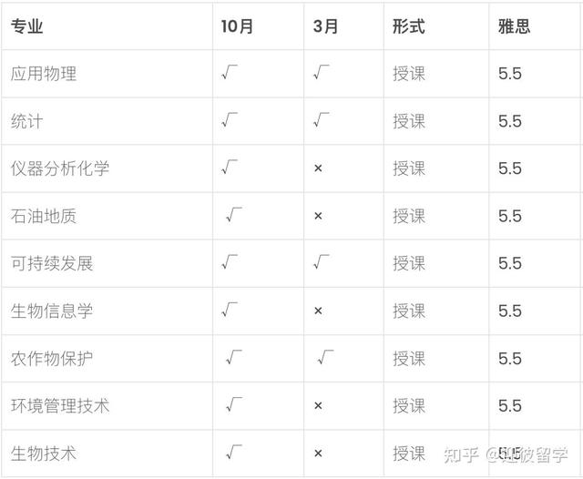 马来西亚马来亚大学（UM）硕士招生简章