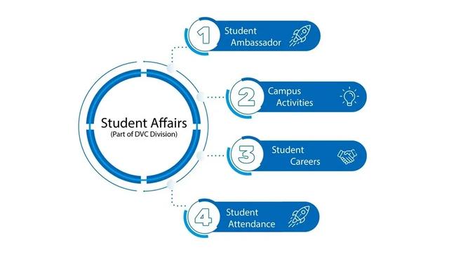 初入新加坡jcu大学，这些事情你最好提前知道