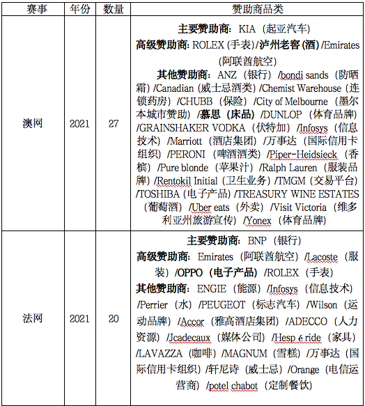 禹唐体育报告 | 网球赛事行业分析报告（上）