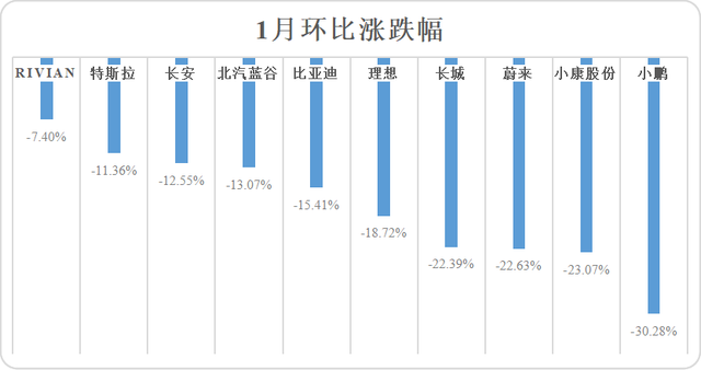 车股月报 | 新能源板块咋了？