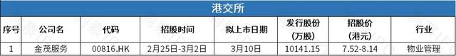 第四范式营收亏损双扩大再冲港交所，东莞证券冲击第49家A股券商