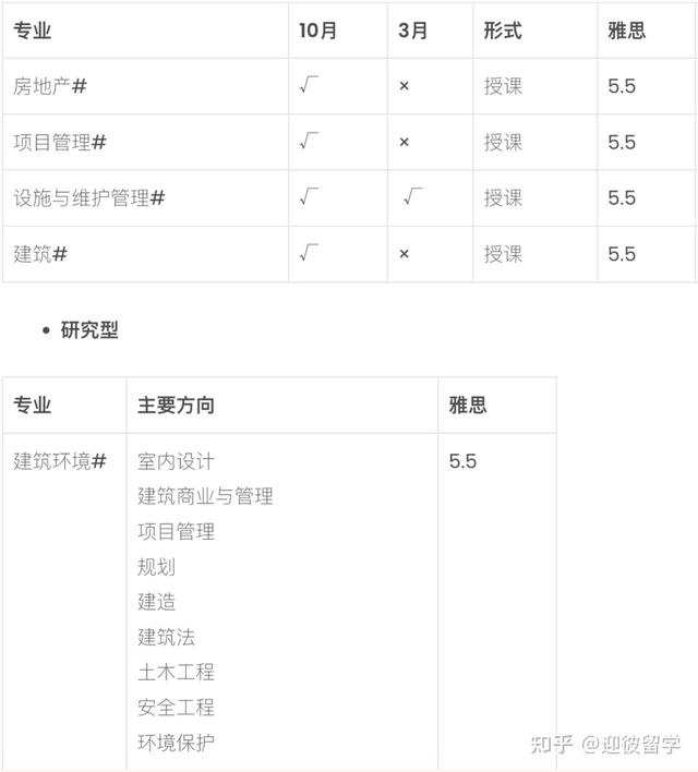 马来西亚马来亚大学（UM）硕士招生简章