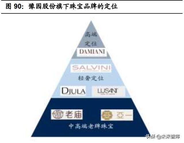 珠宝首饰行业专题研究：把握钻石行业增长机遇