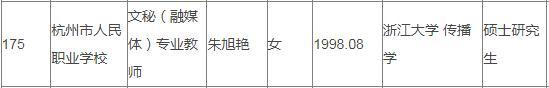 杭州高中新聘老师名单冲上热搜！162名硕士4名博士，还有斯坦福、哥大学霸……