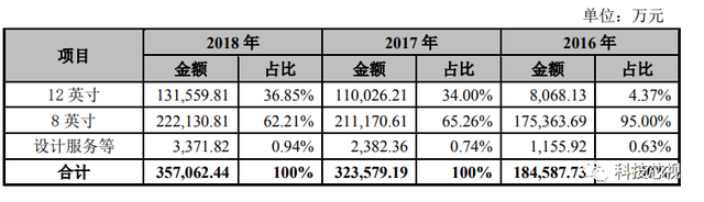 因疫情，联电：苏州8英寸晶圆厂停产，这些客户将受到影响？