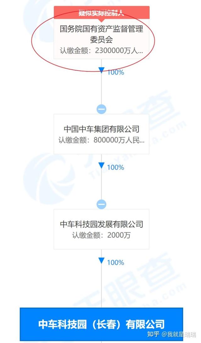 简单谈谈——中车共享城