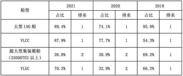 韩国造船业2021年有哪些看点？