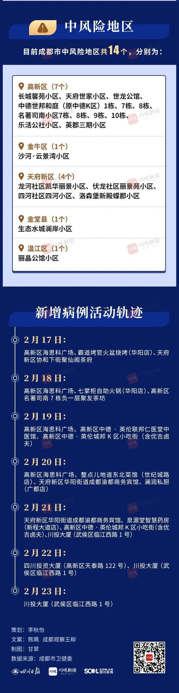 四川昨日新增本土病例“2加2”，活动轨迹及关系图来了