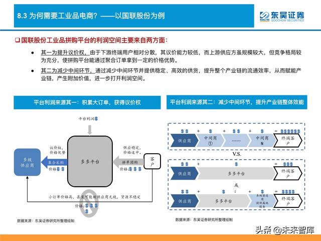 消费品行业深度研究及2022年度策略：消费品掘金三战法