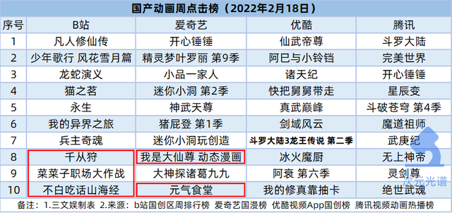 米哈游推元宇宙品牌，B站加码虚拟直播 | 次元周汇第215期