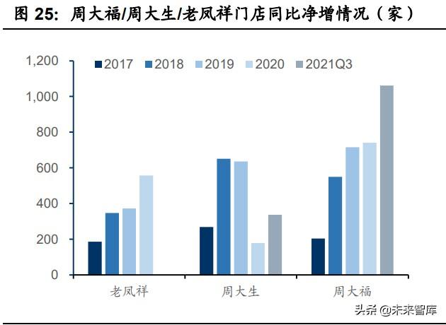 珠宝首饰行业专题研究：把握钻石行业增长机遇