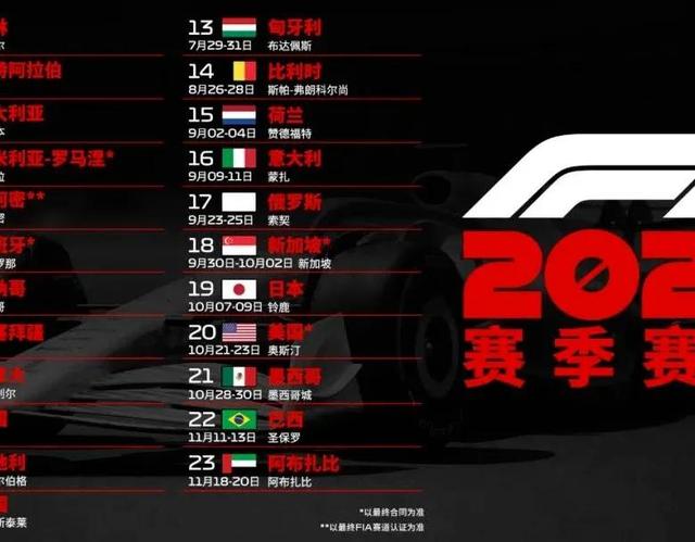 2022F1赛前预览，究竟有哪些变化？