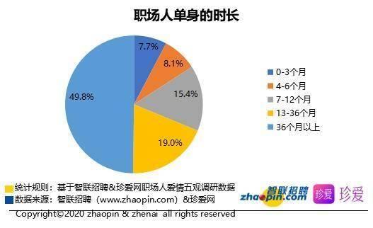 从办公室恋情到“办公室偷情”