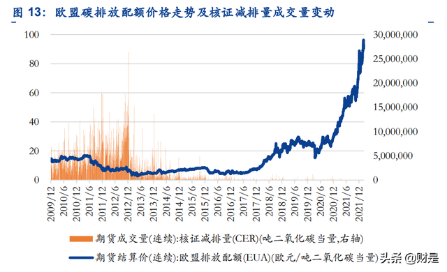 生物柴油龙头卓越新能研究报告