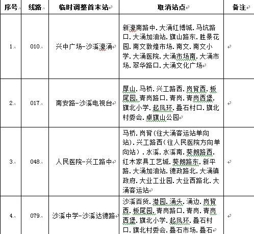 全省新增本土确诊病例7例！湛江疾控提醒：请以下人员主动报备+核酸检测