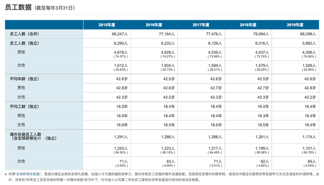 看一家日本企业的员工健康与女性管理
