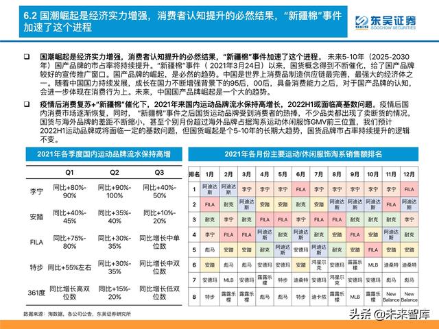 消费品行业深度研究及2022年度策略：消费品掘金三战法