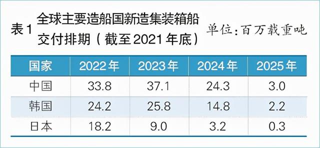 2022年新造船市场的四大看点