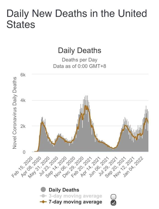 丹麦英国瑞典等十多国宣布疫情结束 但世卫死亡报告令人不寒而栗