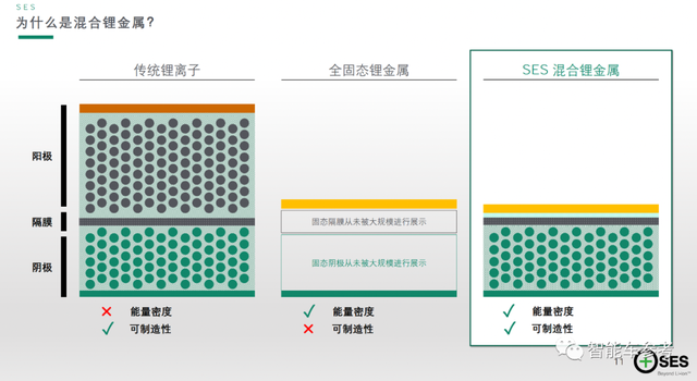 SES成功登陆纽交所，创始人是位华人，还有MIT+哈佛双重背景