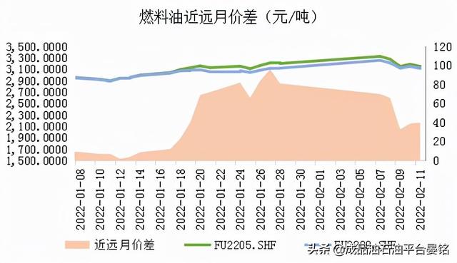 燃料油：成本端支撑仍存 或维持偏强运行