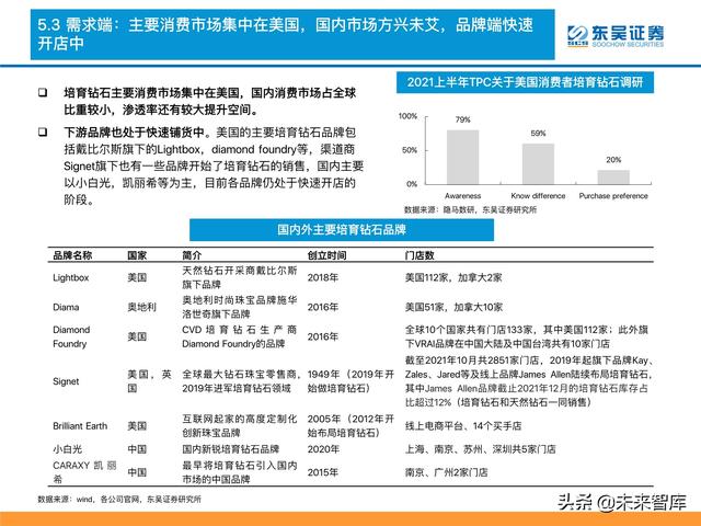 消费品行业深度研究及2022年度策略：消费品掘金三战法