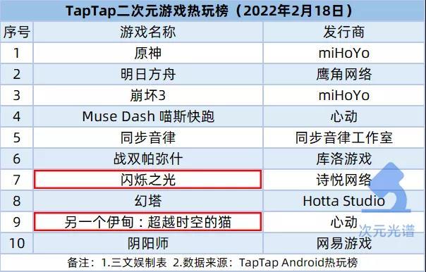 米哈游推元宇宙品牌，B站加码虚拟直播 | 次元周汇第215期