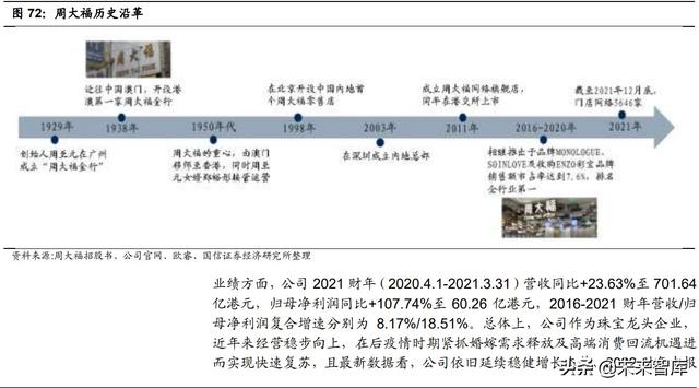 珠宝首饰行业专题研究：把握钻石行业增长机遇