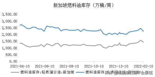 燃料油：成本端支撑仍存 或维持偏强运行