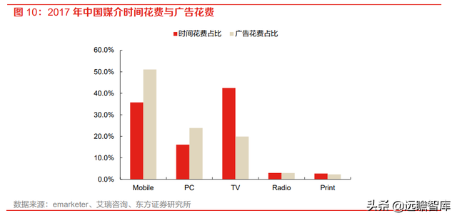 分众传媒：渠道和时长分流减弱，梯媒广告需求有望复苏