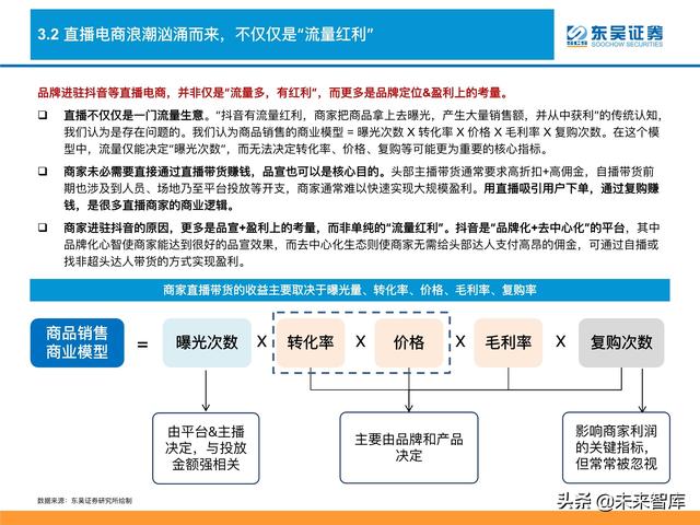 消费品行业深度研究及2022年度策略：消费品掘金三战法