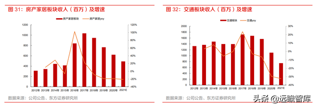 分众传媒：渠道和时长分流减弱，梯媒广告需求有望复苏