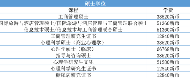 2022年詹姆斯库克大学新加坡校区招生计划