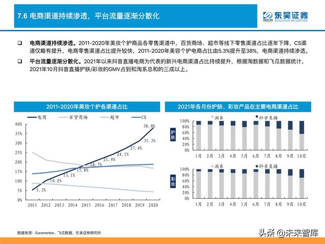 消费品行业深度研究及2022年度策略：消费品掘金三战法