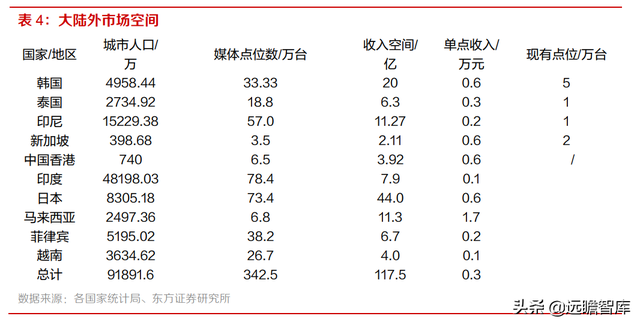 分众传媒：渠道和时长分流减弱，梯媒广告需求有望复苏