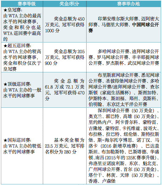 禹唐体育报告 | 网球赛事行业分析报告（上）