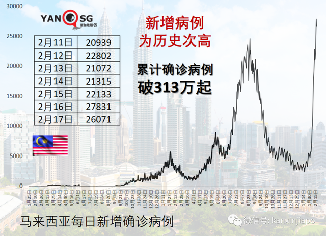 一名少年高烧40度被医院拒收，确诊7天后病逝；韩国单日暴增10万起