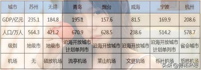 谈苏州的发展历程是绕不开苏州工业园区的（上）