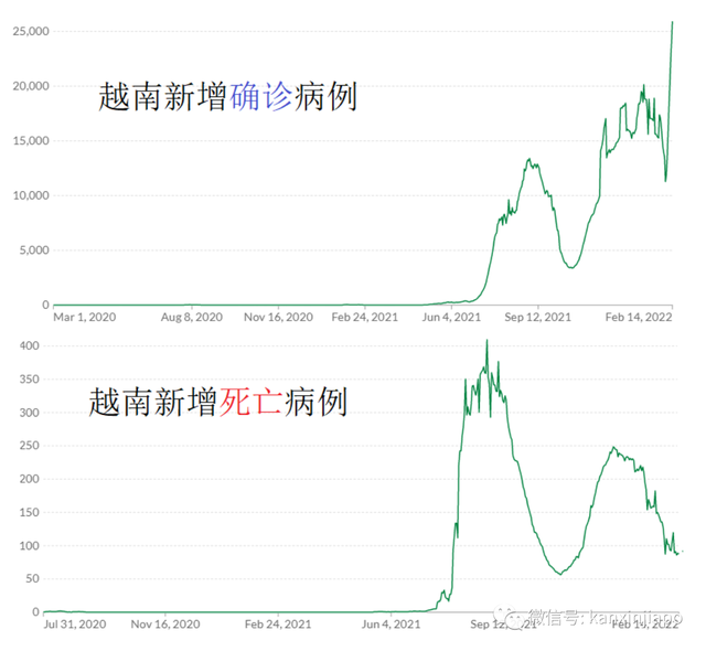 辉瑞、科兴、阿斯利康、康希诺等疫苗不良反应最新数据出炉