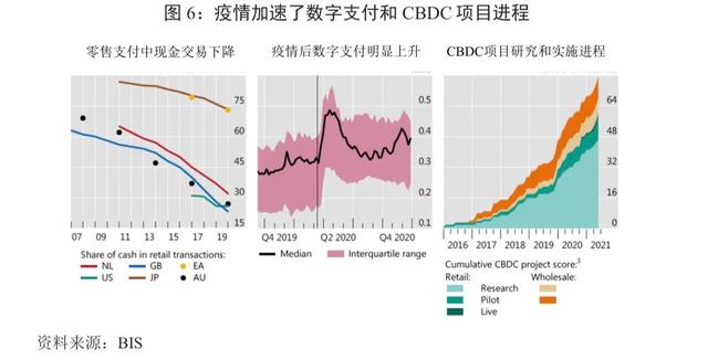 人民币国际化观察｜全球跨境支付特征、问题及前景