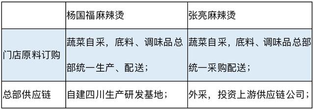 IPO观察｜冲击“麻辣烫第一股”，杨国福麻辣烫是“烫”手生意吗？