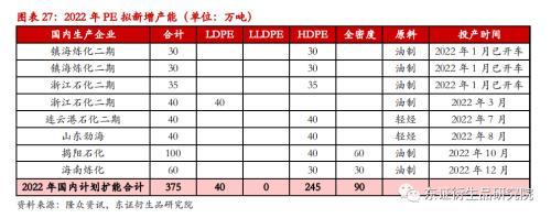 LLDPE/PP月度报告：价格缺乏反馈，成本驱动为主