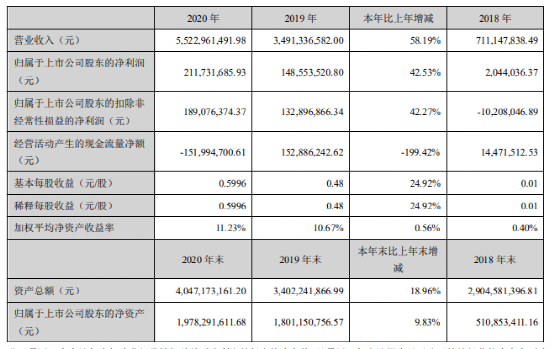 1300SKU起家，年售20亿，被封367个店，大卖创始人开年被告