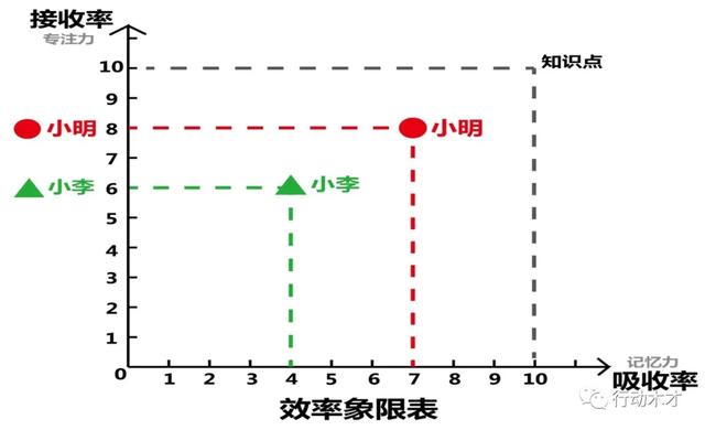 认知｜| 青少年高效学习力